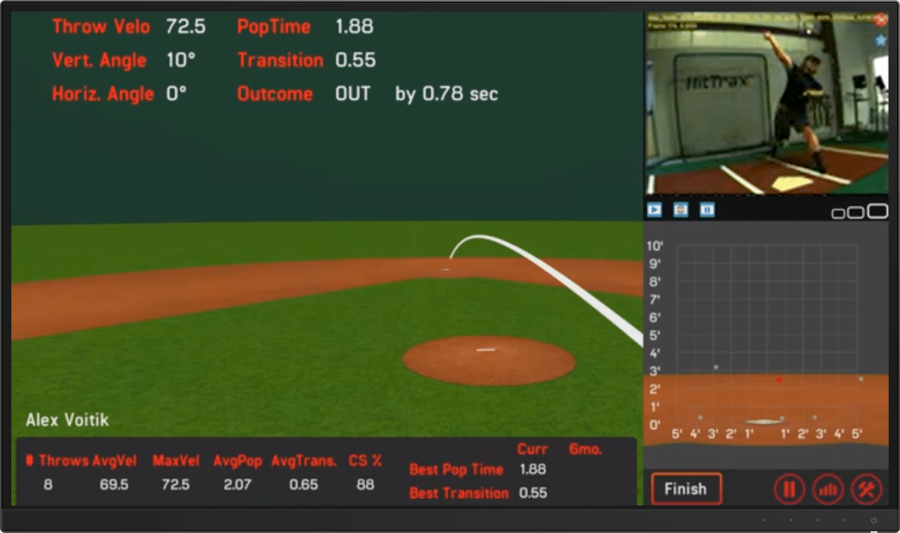 A screenshot of the catching analysis dashboard in HitTrax Pro