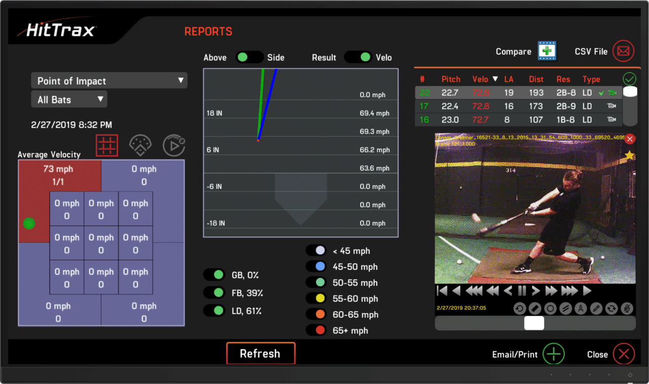 A screenshot of advanced reporting features in the HitTrax Home application