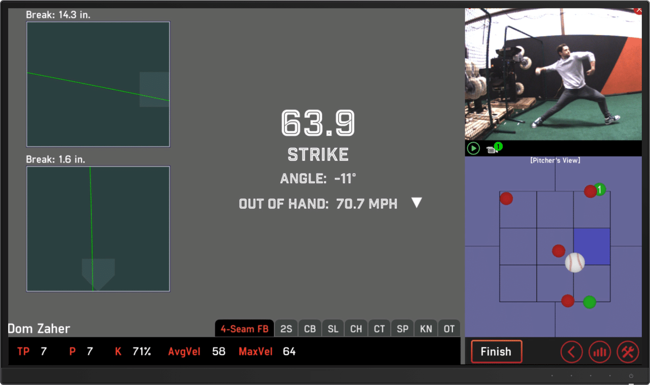 A screenshot of the pitching analysis dashboard in HitTrax Pro